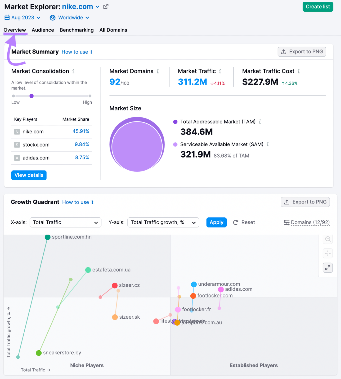 Market Explorer "Overview" report for "nike.com"