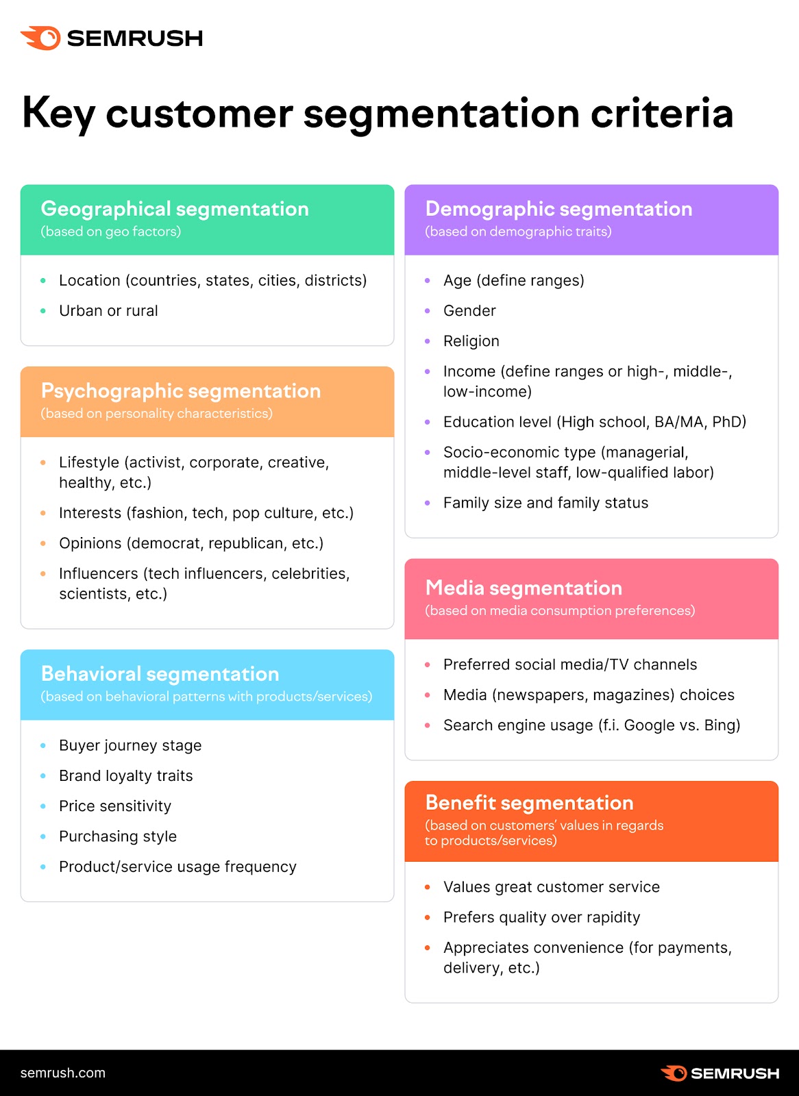 Criterios clave de segmentación de clientes