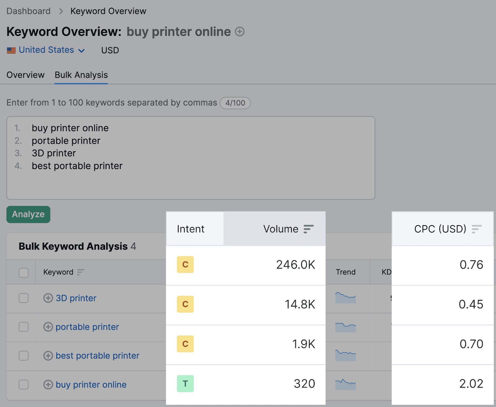 keyword overview showing search intent and CPC