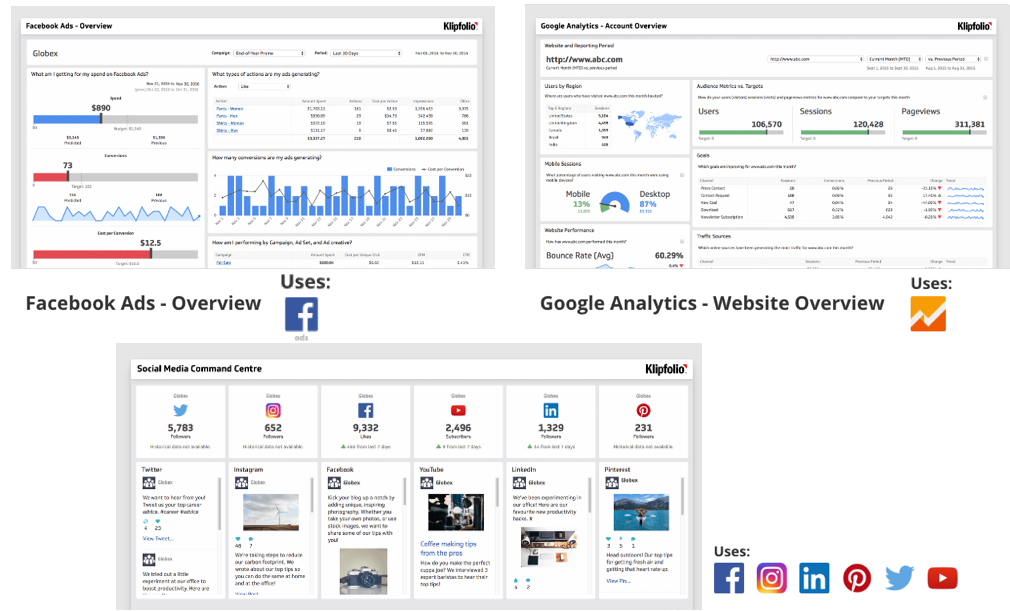 Dashboard con Klipfolio