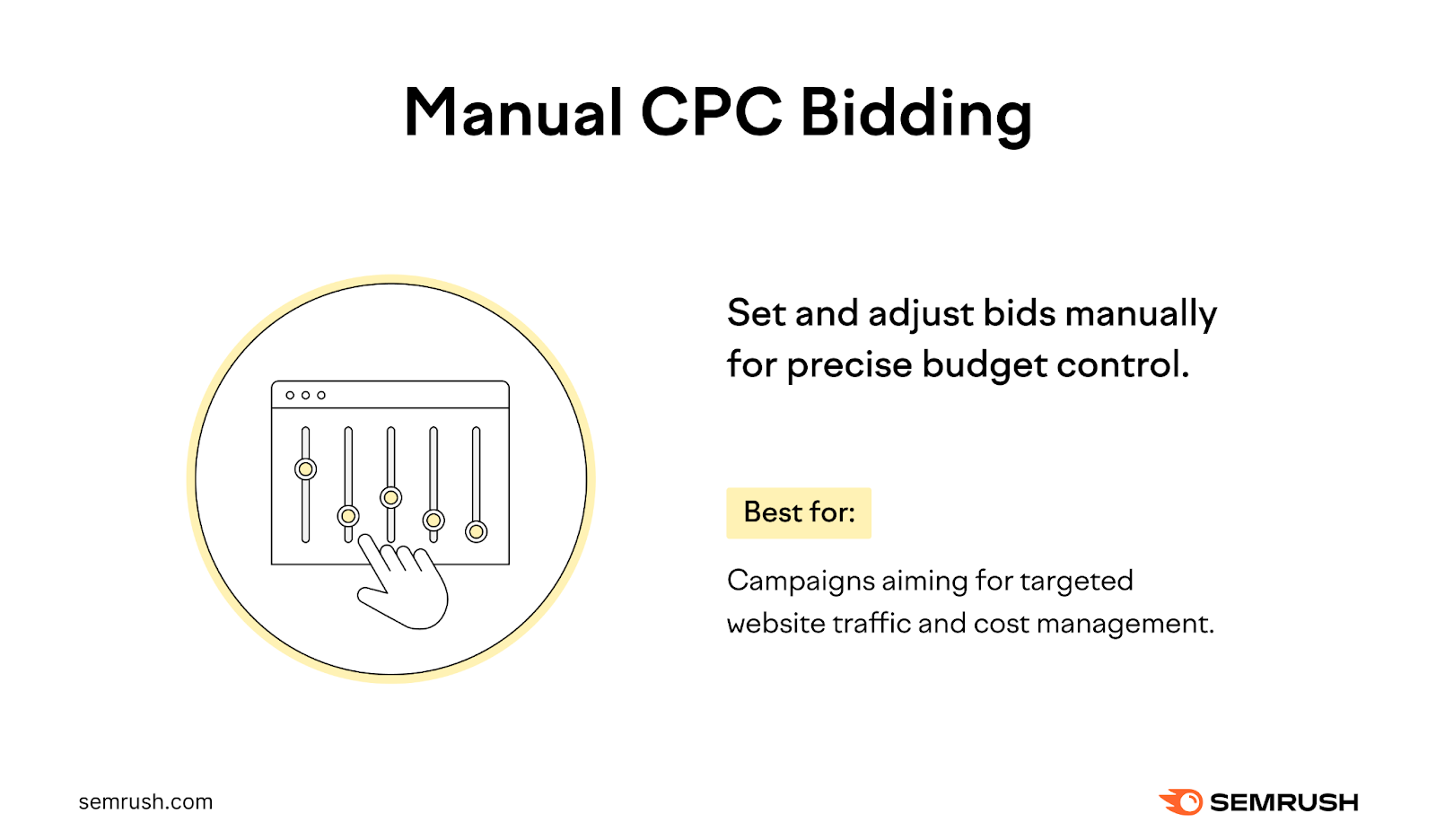 Manual Cost-per-Click (CPC) Bidding