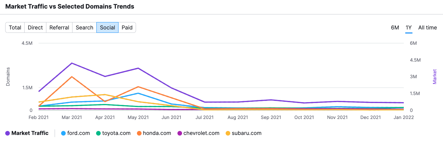 Como fazer uma análise SWOT (com exemplos) 5 img-semblog