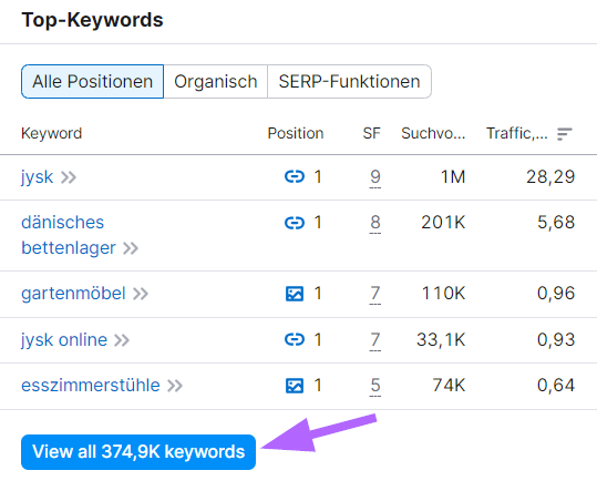 Abschnitt "Top-Keywords" mit der Schaltfläche "Alle 374,9K Keywords anzeigen"