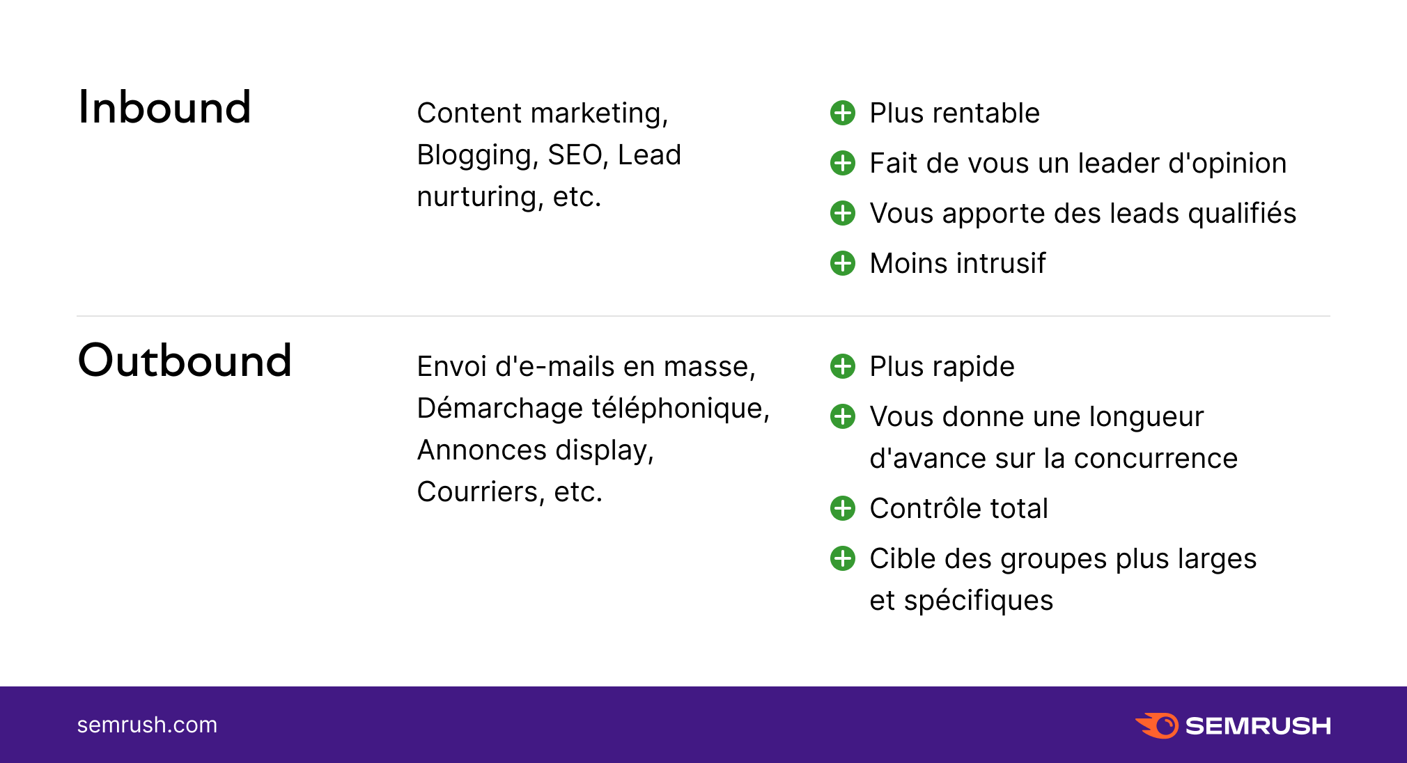 inbound vs outbound