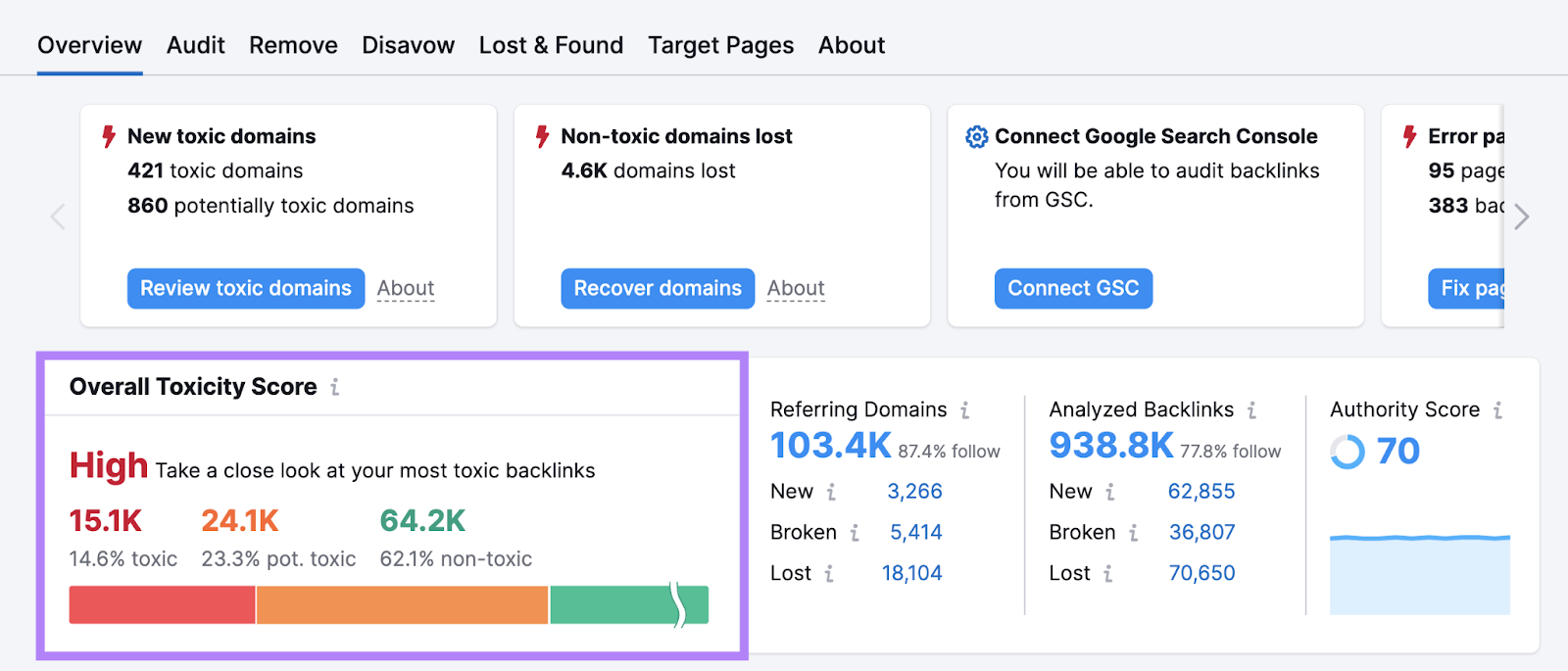 backlink audit report shows high overall toxicity score for an example domain