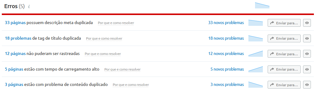 relatório de problemas do site semrush