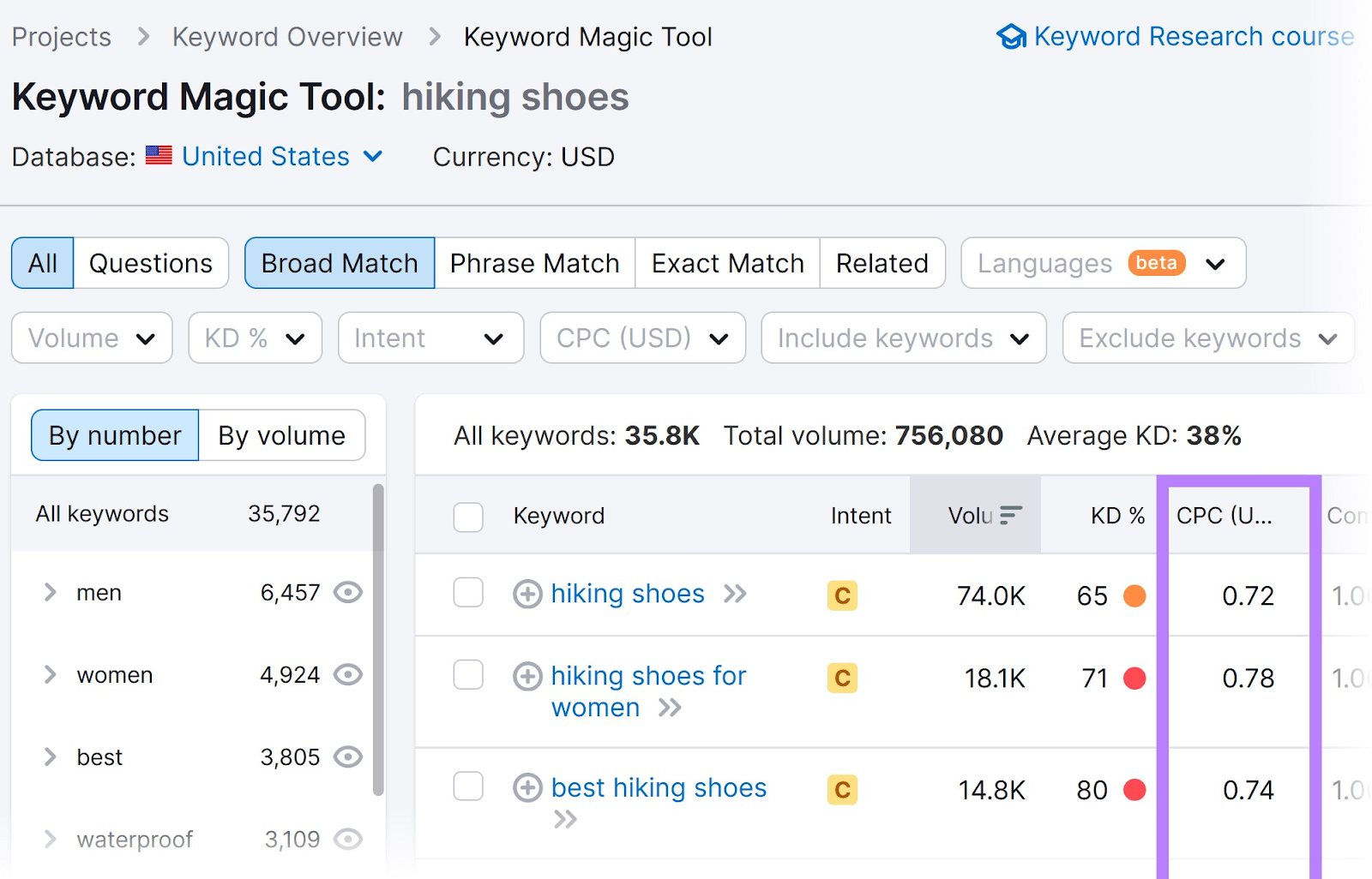 “CPC” column highlighted in Keyword Magic Tool results for "hiking shoes" keywords