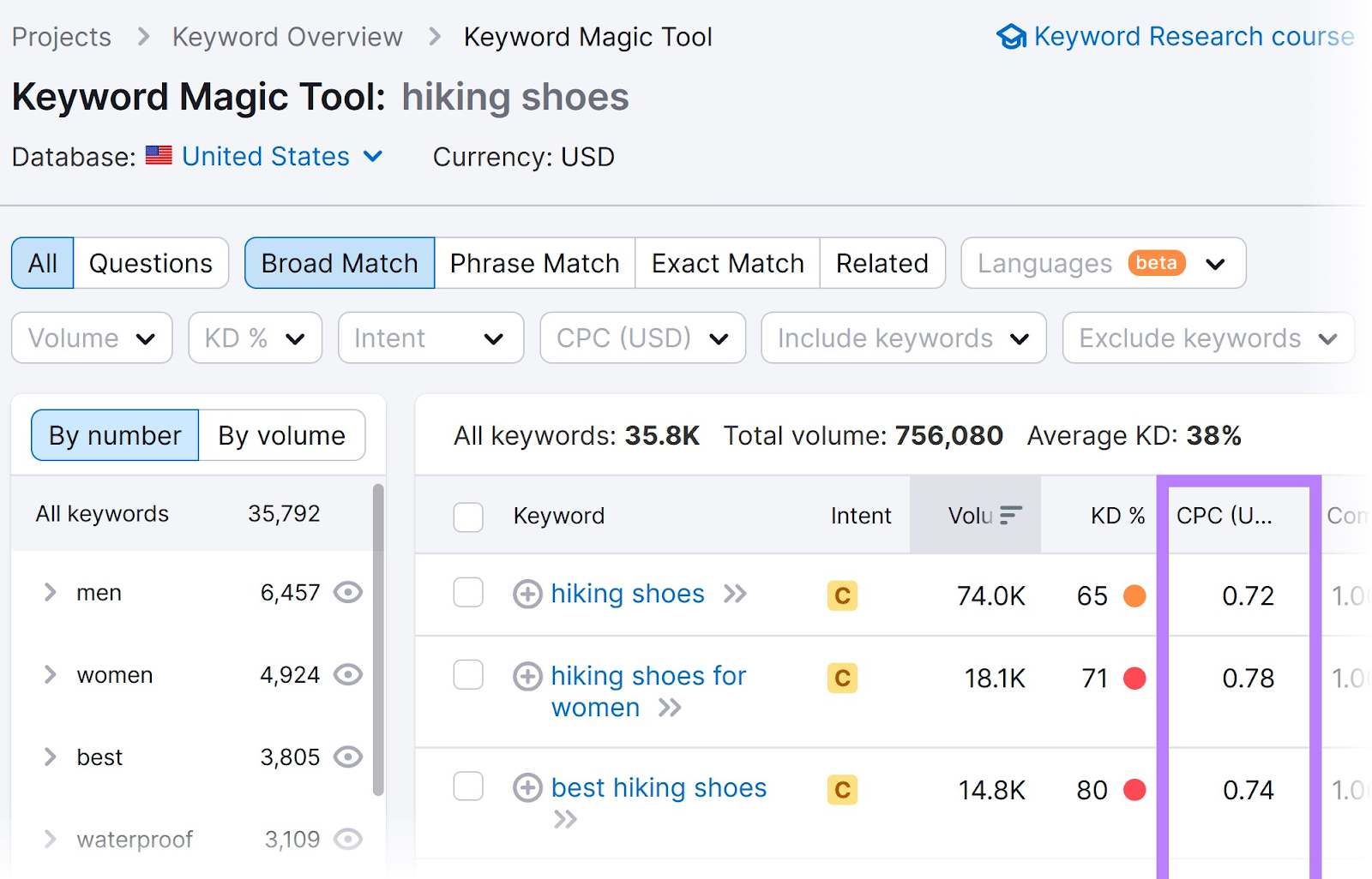 Average Cost per Click by Country [DATA]