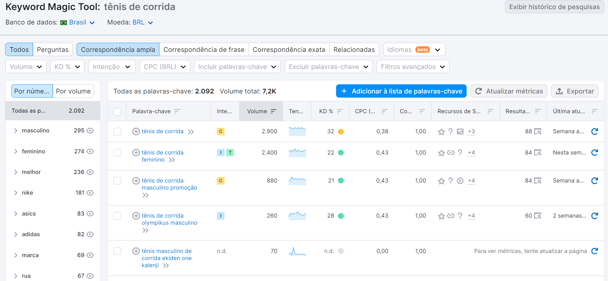 O que é Search Engine Marketing (SEM) e como funciona? 7 search engine marketing - ferramenta keyword magic tool