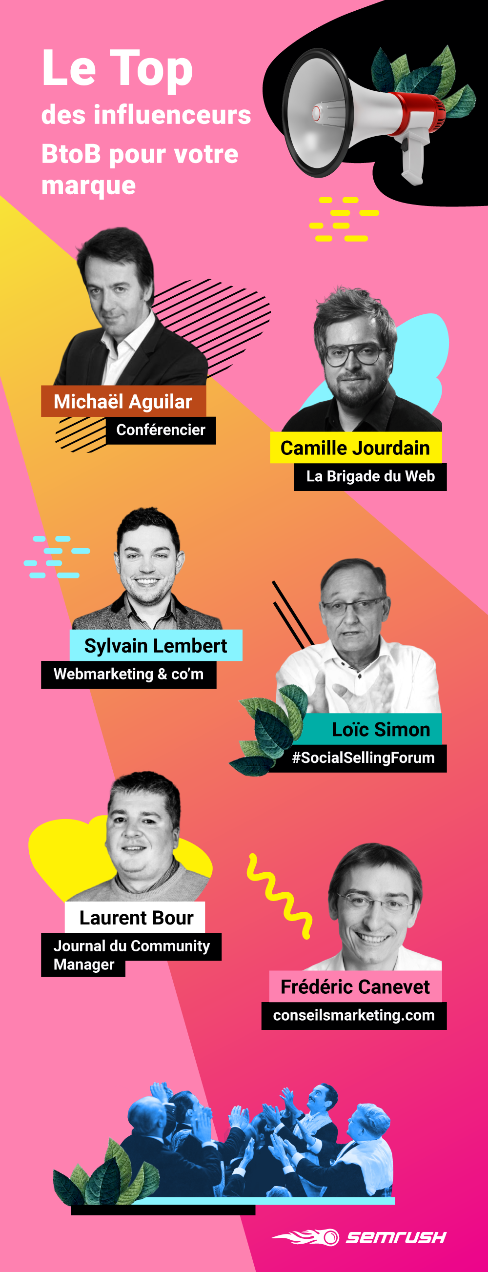 Influenceurs, Le Futur De L’inbound Marketing