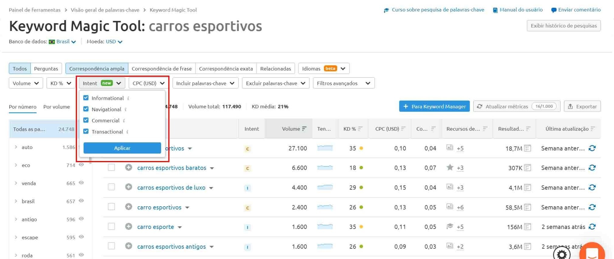 semrush intenção de busca da palavra-chave