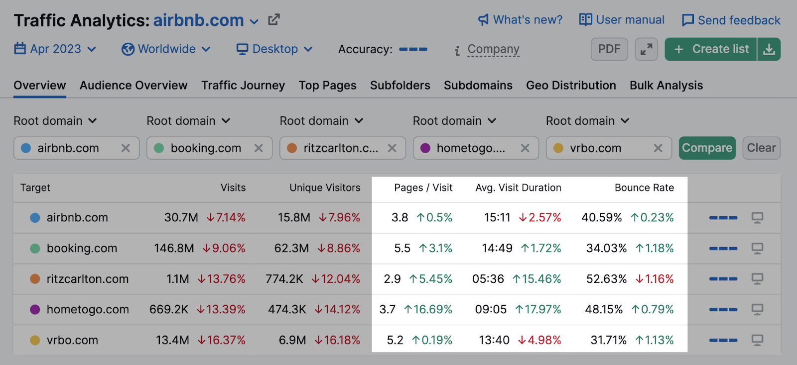 comparison of user experience metrics