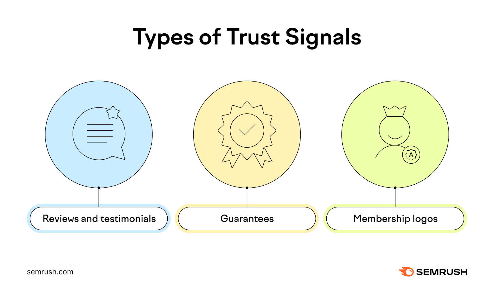 Types of trust signals illustrated