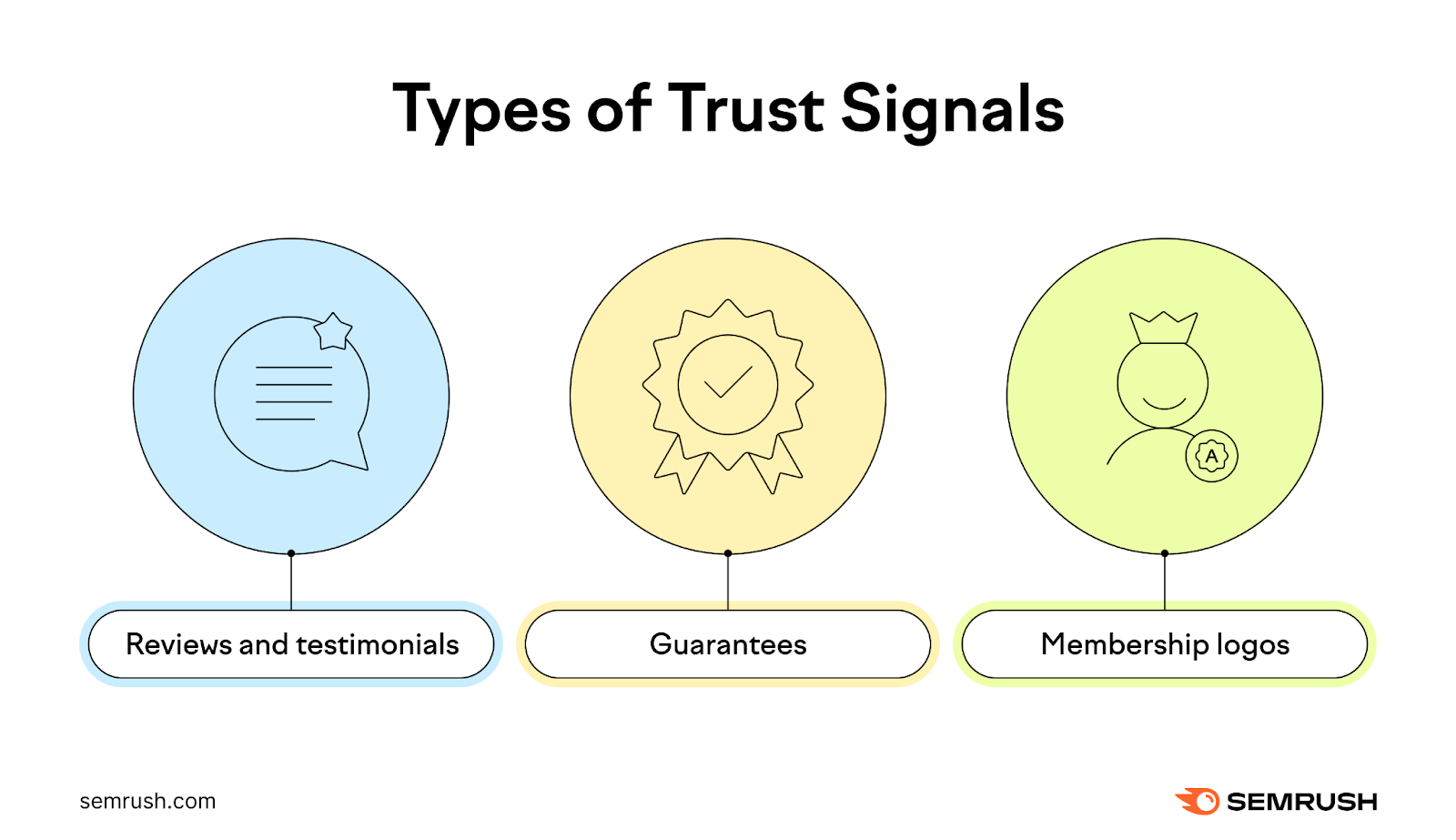 Types of spot    signals illustrated