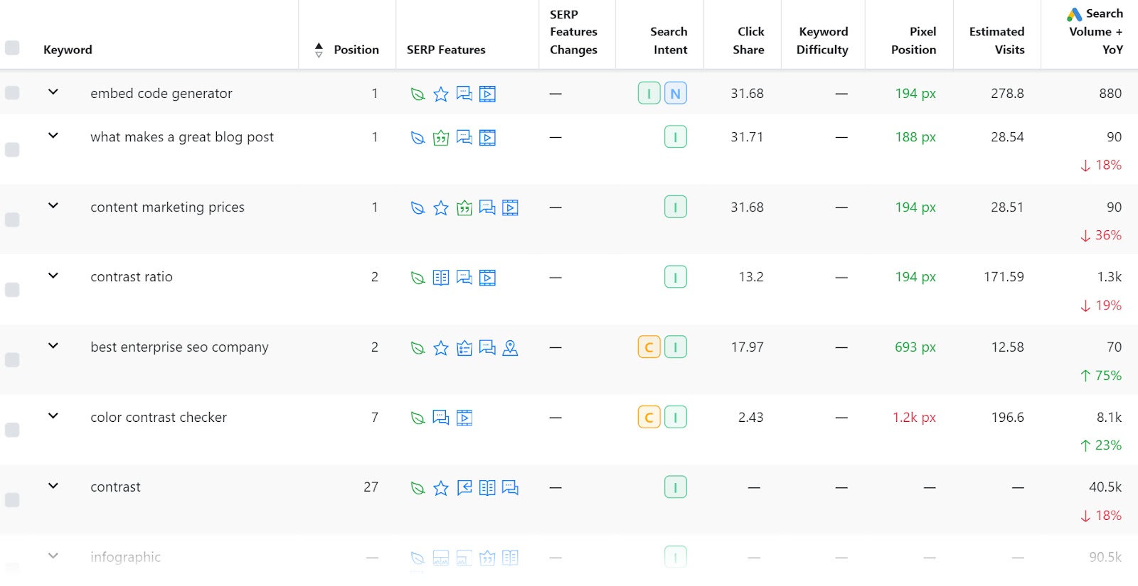 Advanced Web Ranking table comparing your performance with competitors