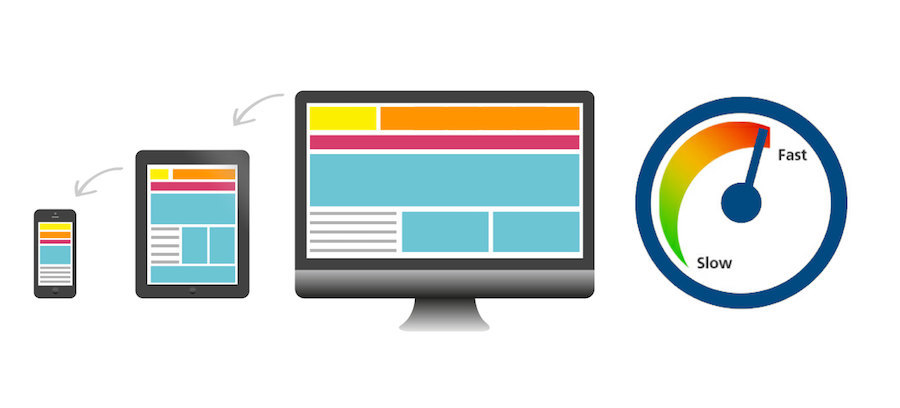 Responsive, performance layout