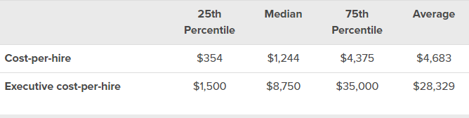 Business Metrics: What They Are & 20 You Should Track