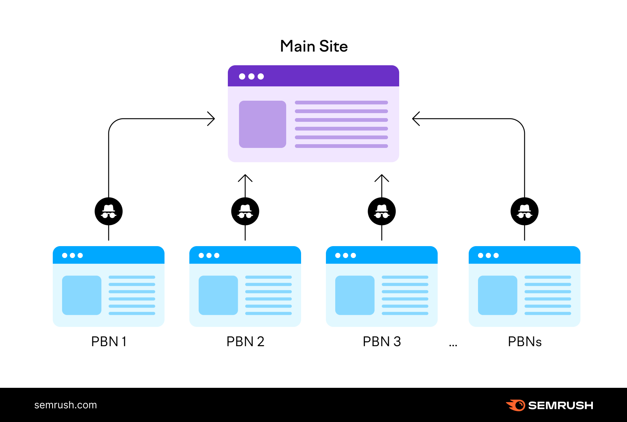 backlink pbn