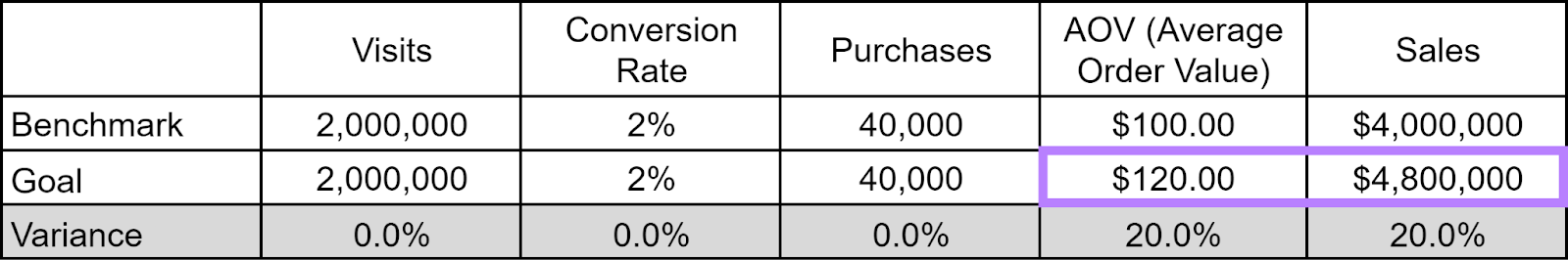 Spreadsheet with concern  metrics comparing variance successful  benchmark and extremity   values