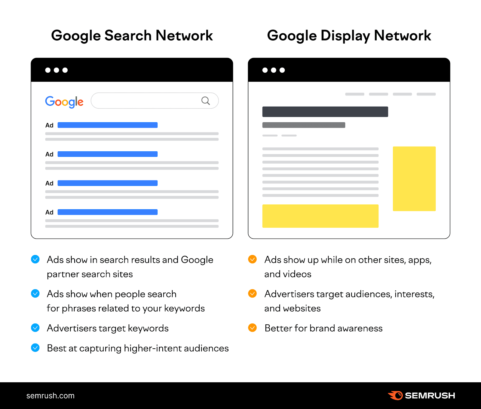 Google Display Network vs Search Network - What's the difference? 