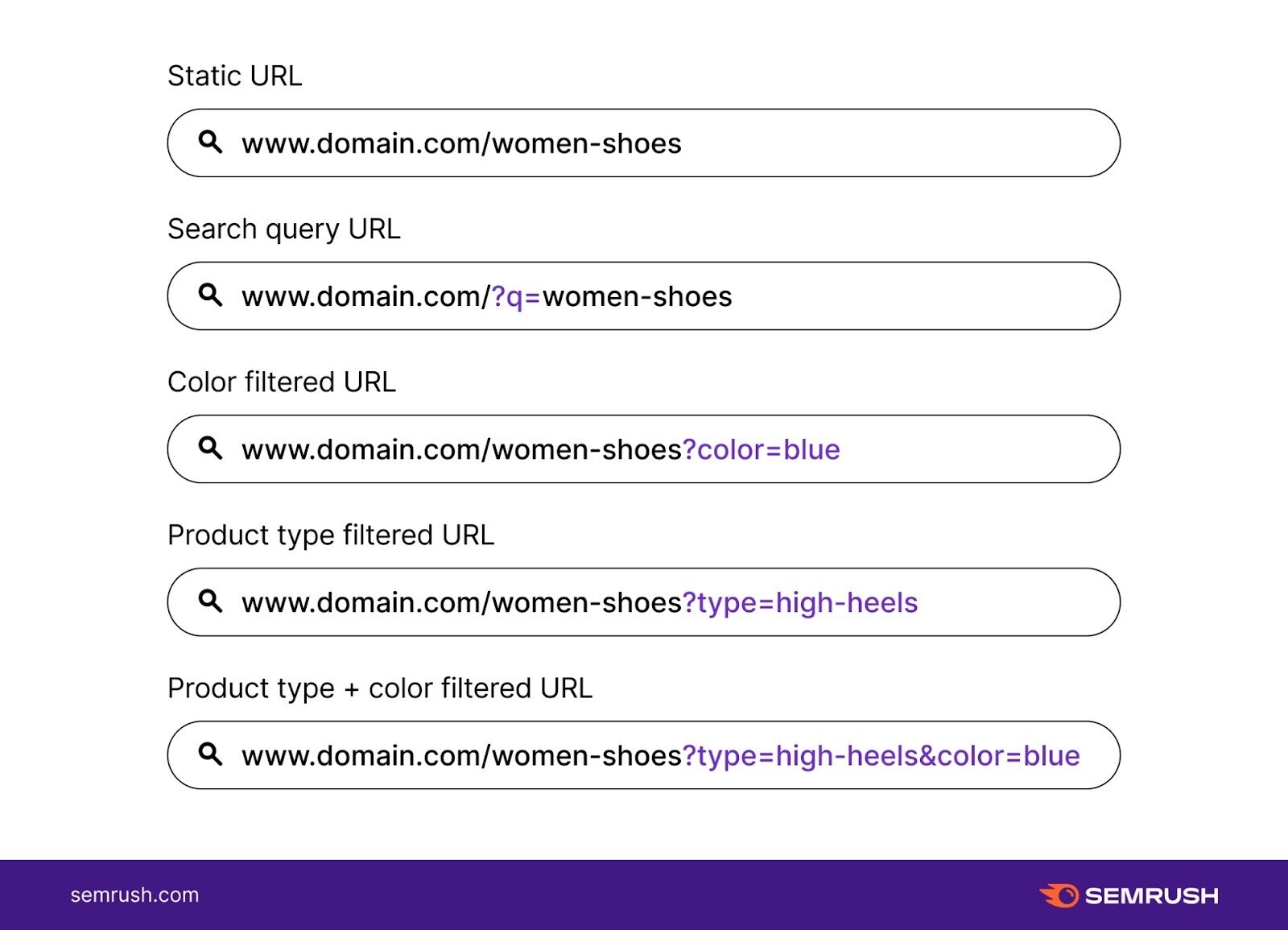 example of a few parameterized URLs from an online shoe store