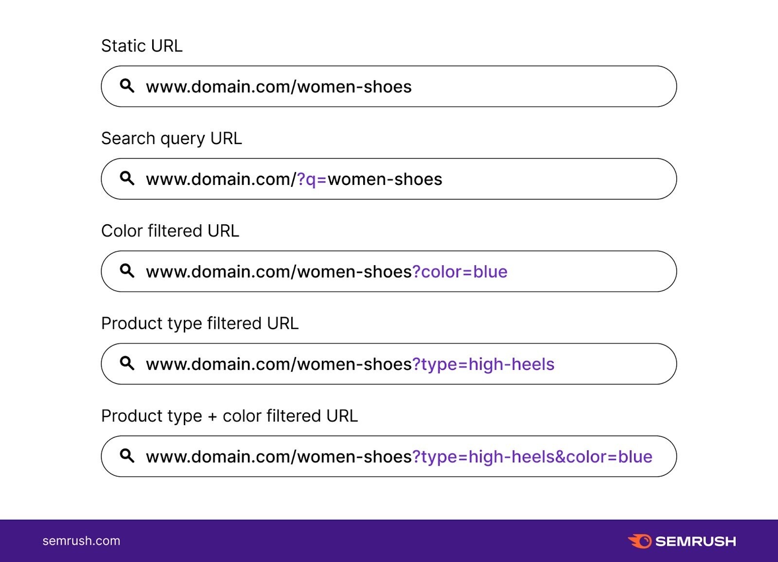 A Beginner’s Guide to URL Parameters