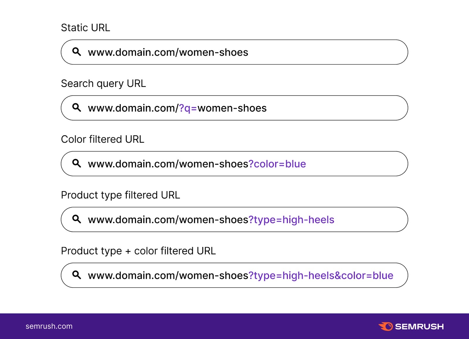 a-beginner-s-guide-to-url-parameters