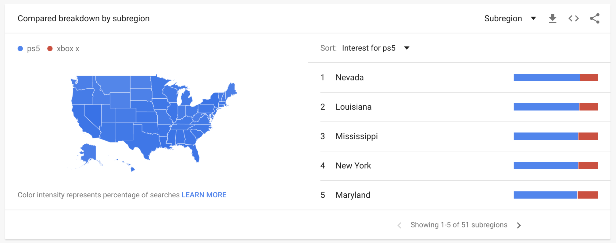 PS5 vs. Xbox X by subregion in Google Trends