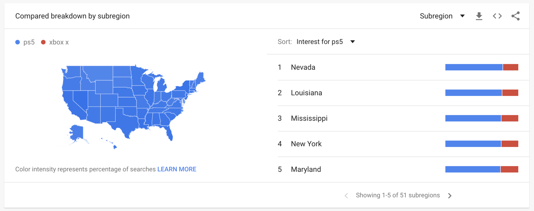 what-is-google-trends-how-to-use-it-2022