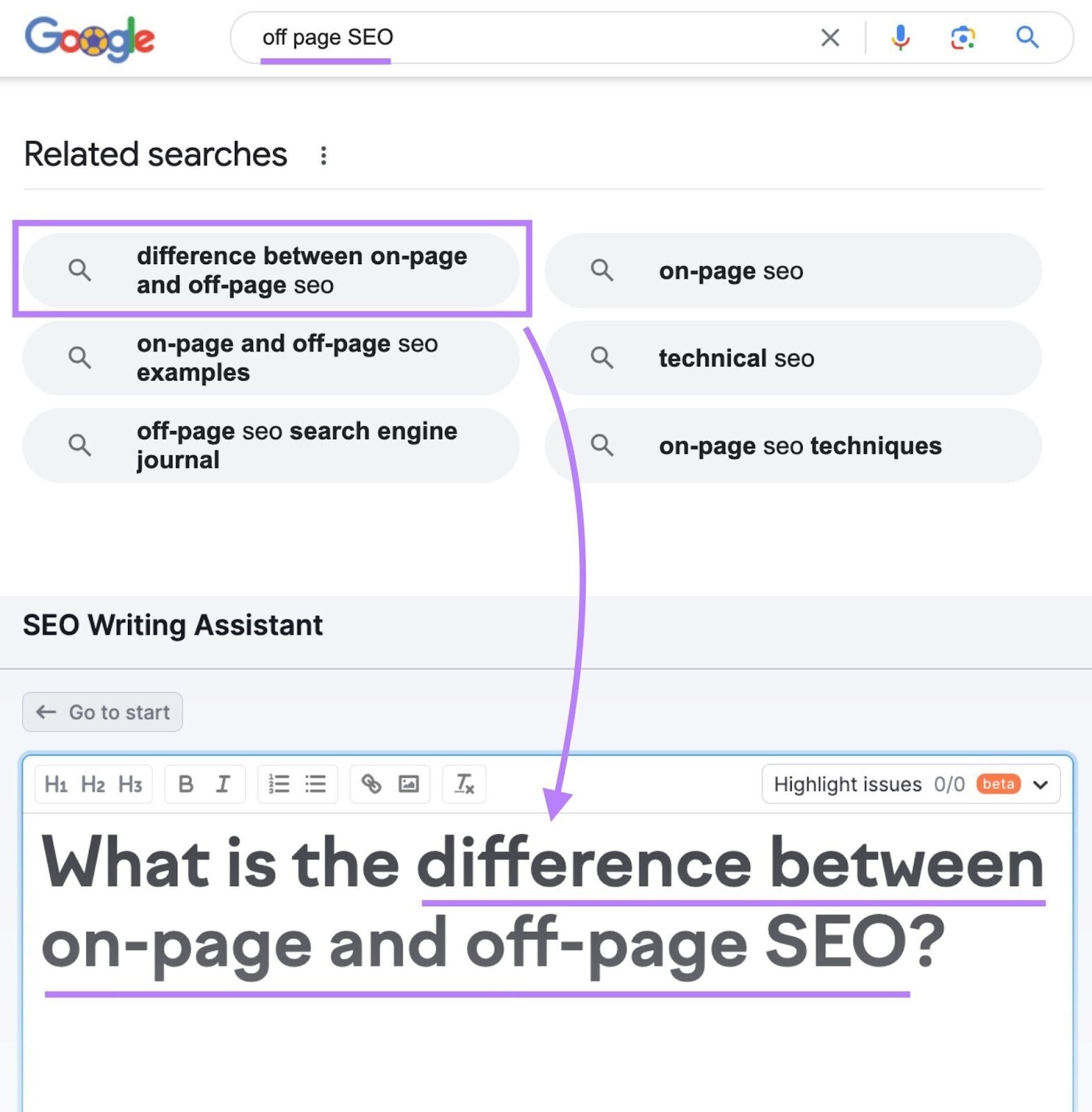 an example of using "Google related searches" suggestion to write a title that contains the "suggested" keyword