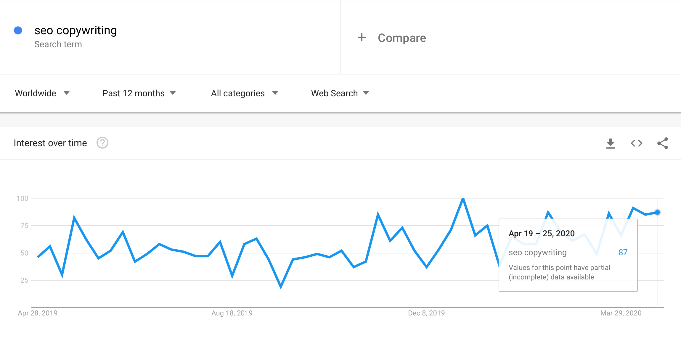 Google Trends Screenshot 1