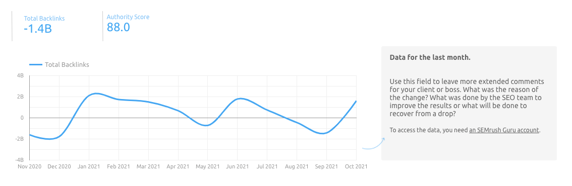 Données sur les backlinks dans le modèle SEO