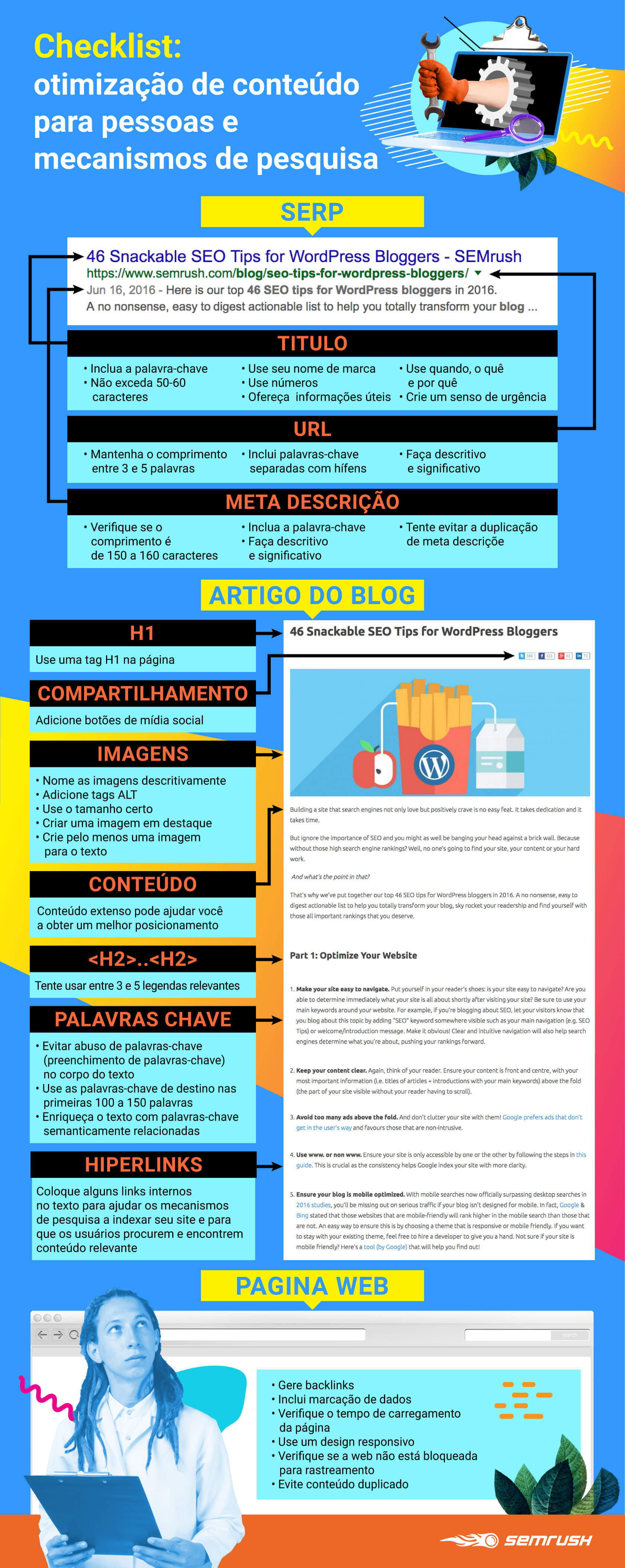 Checklist de SEO para wordpress - Semântico SEO