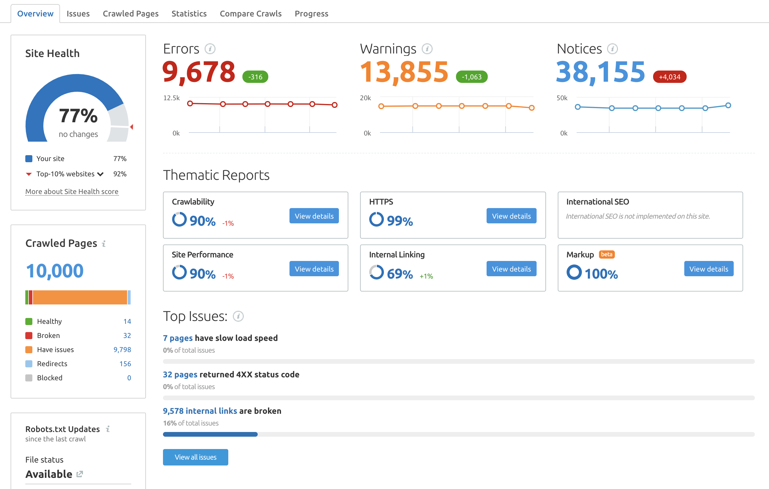  Audit SEO SEMrush 