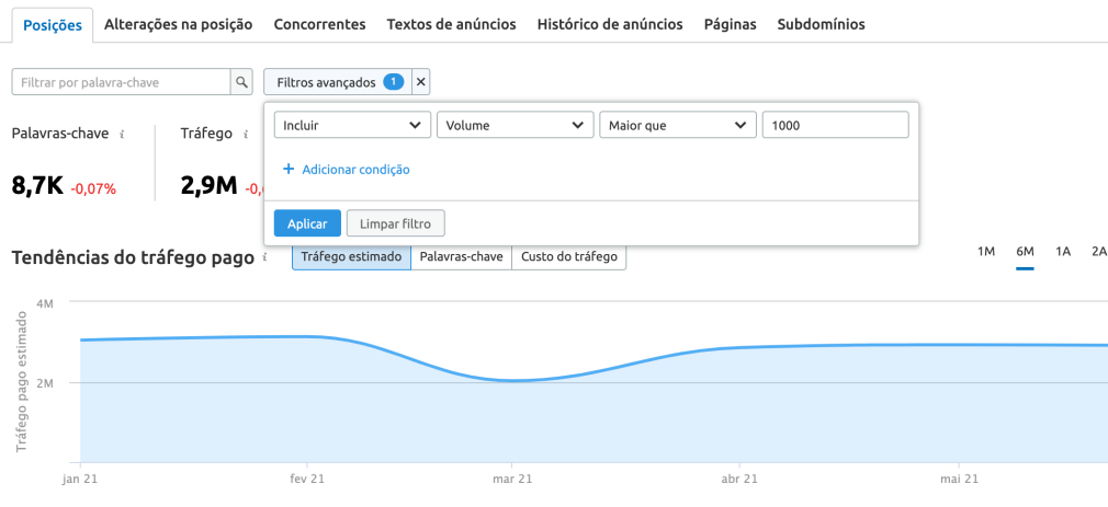 filtros pesquisa paga semrush