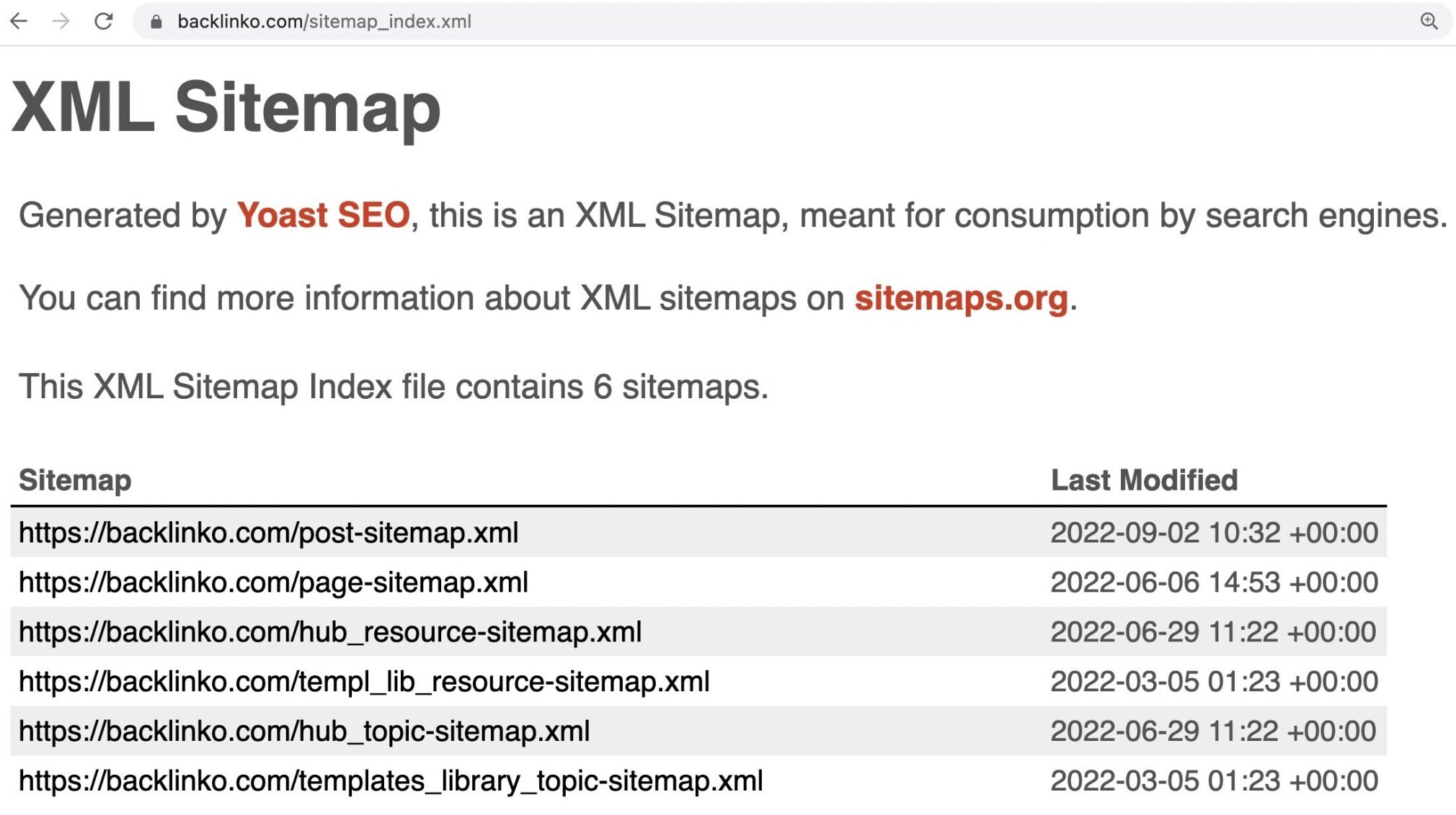 Backlinko's sitemap