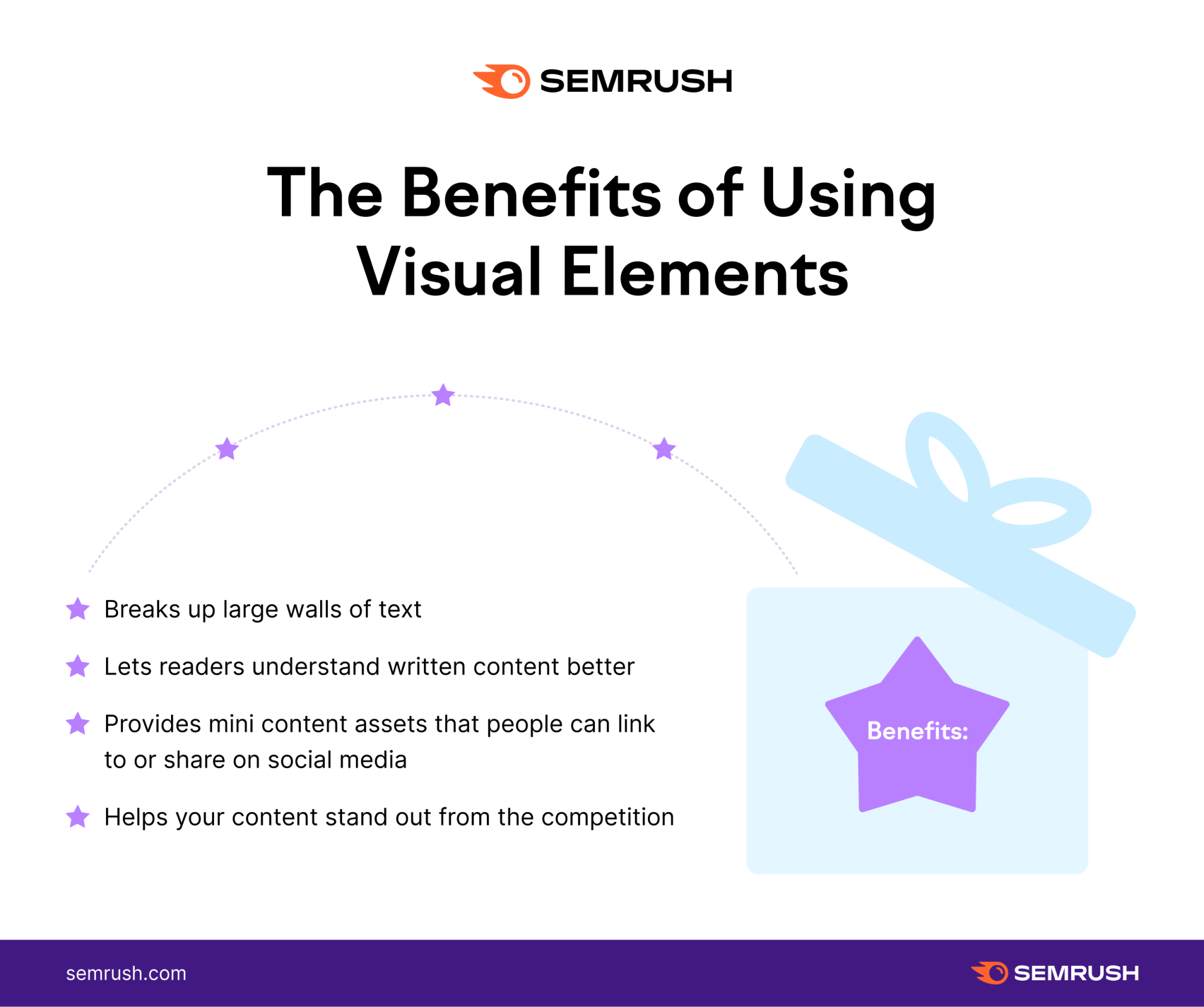 Avantages de l'utilisation d'éléments visuels