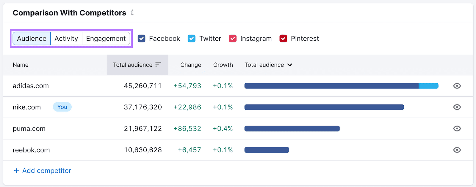 comparison with competitors table in Social Tracker tool