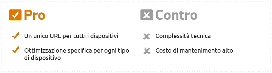 Mobile SEO: il design dinamico (configurazione sito mobile-friendly)