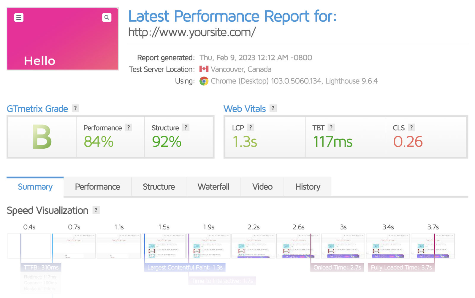 Understanding GTMetrix Reports and Boost Your Website Speed