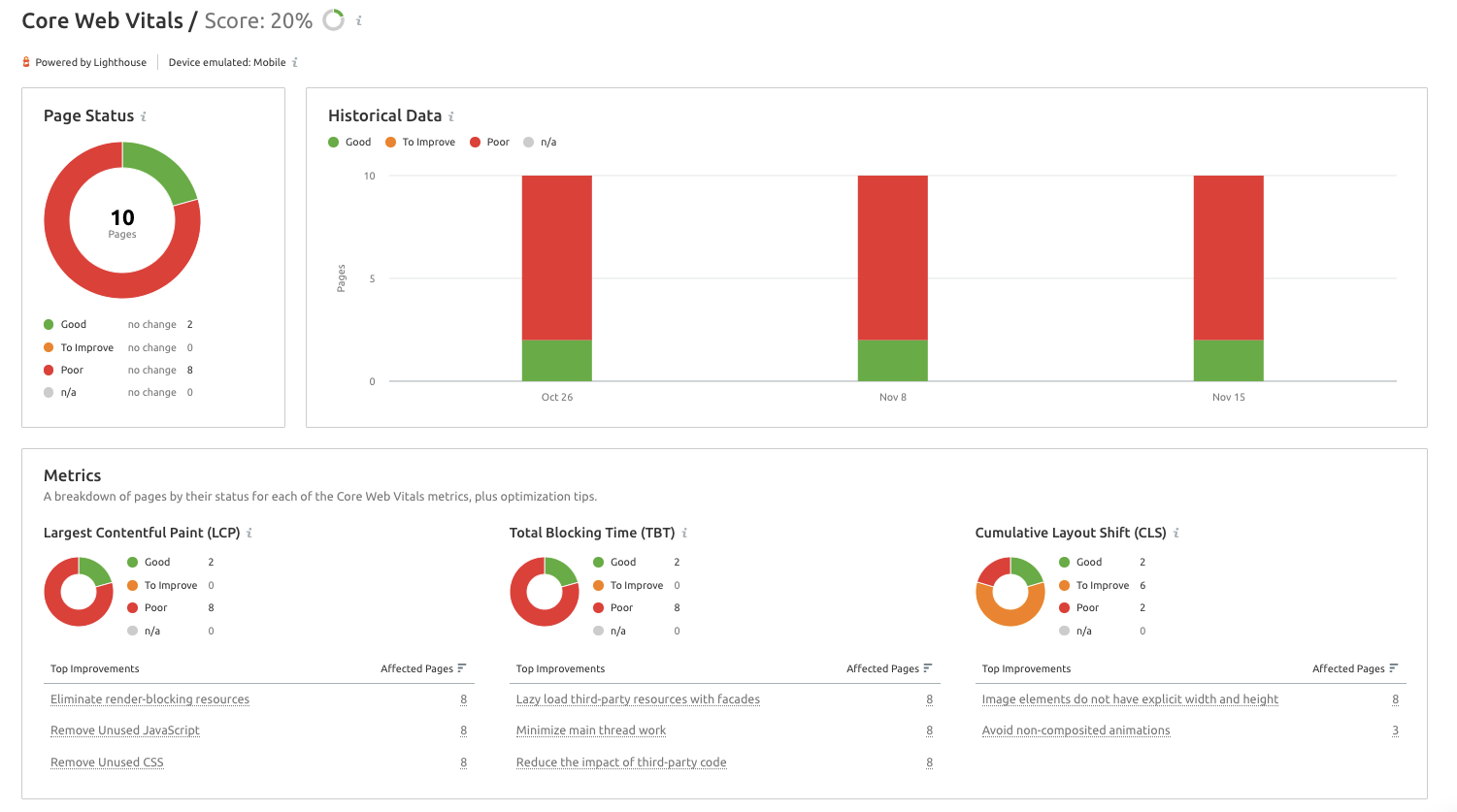 Semrush CWV audit