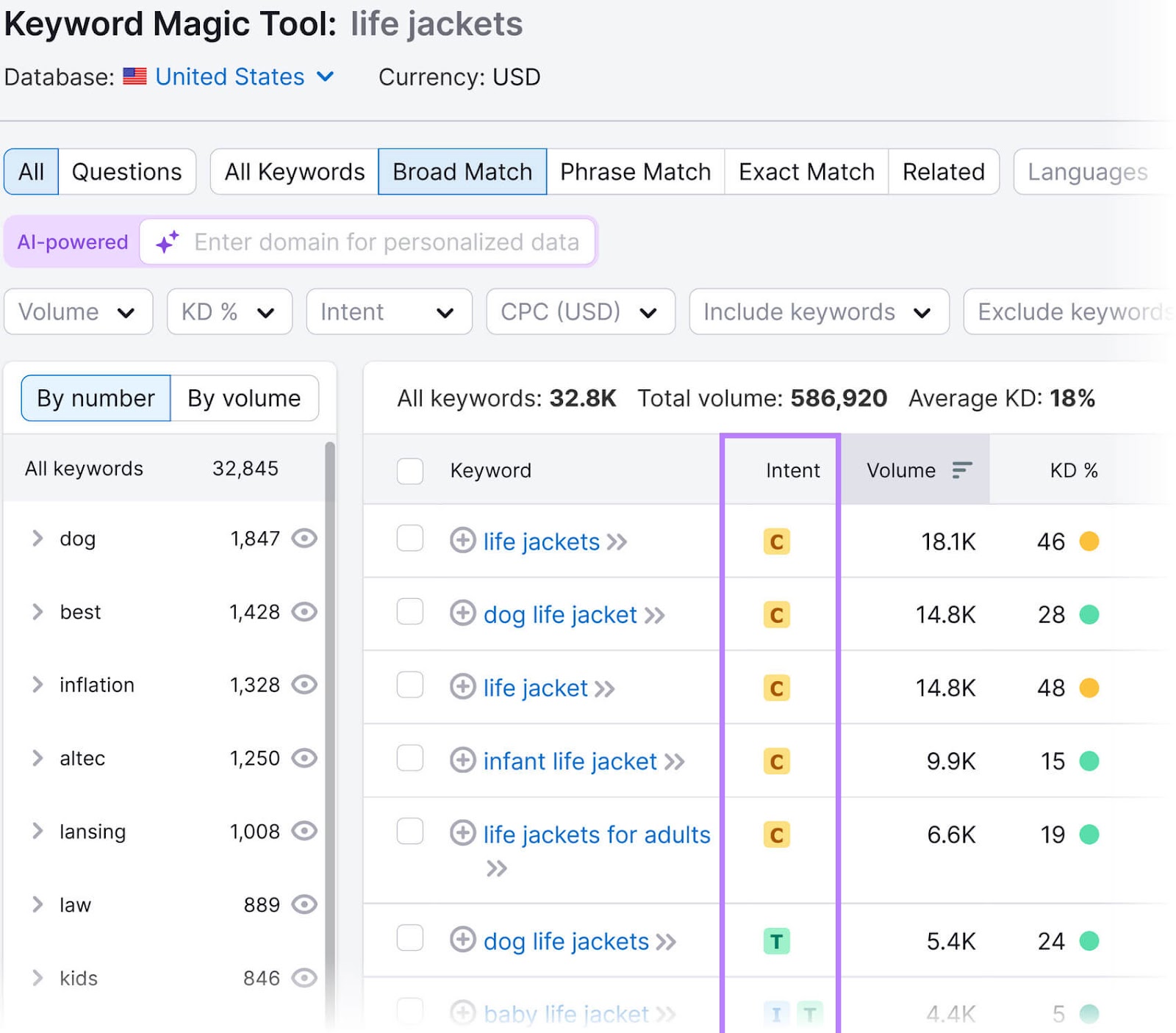 Keyword Magic Tool interface with keyword stats displayed in an organized layout and the "Intent" column in a purple box.