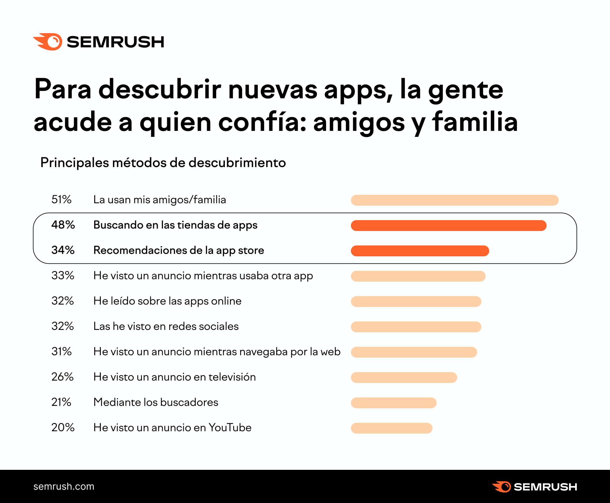 cómo descubren los usuarios nuevas aplicaciones