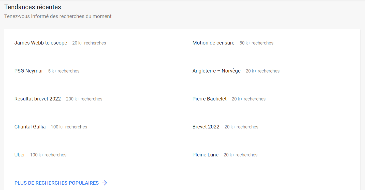 Google Trends, Tendances récentes