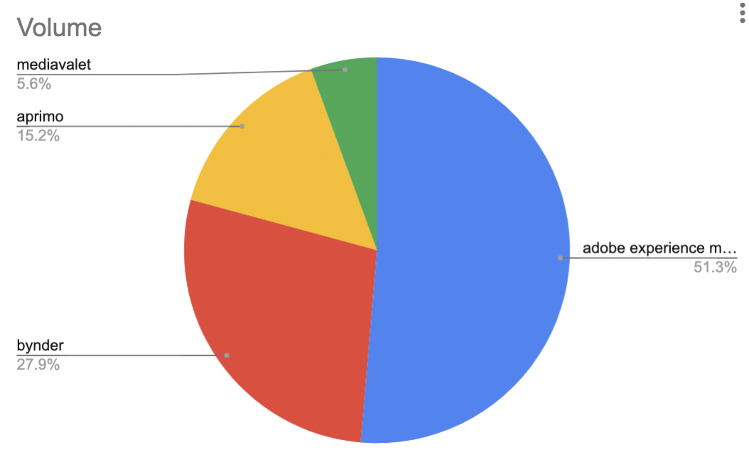 guia definitivo + três ferramentas de mensuração 5 cálculo de participação nas pesquisas totais com a semrush