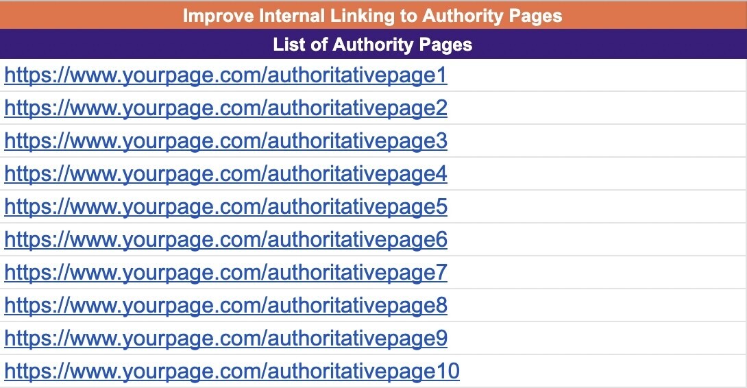 List of higher authority pages successful nan taxable cluster strategy template.