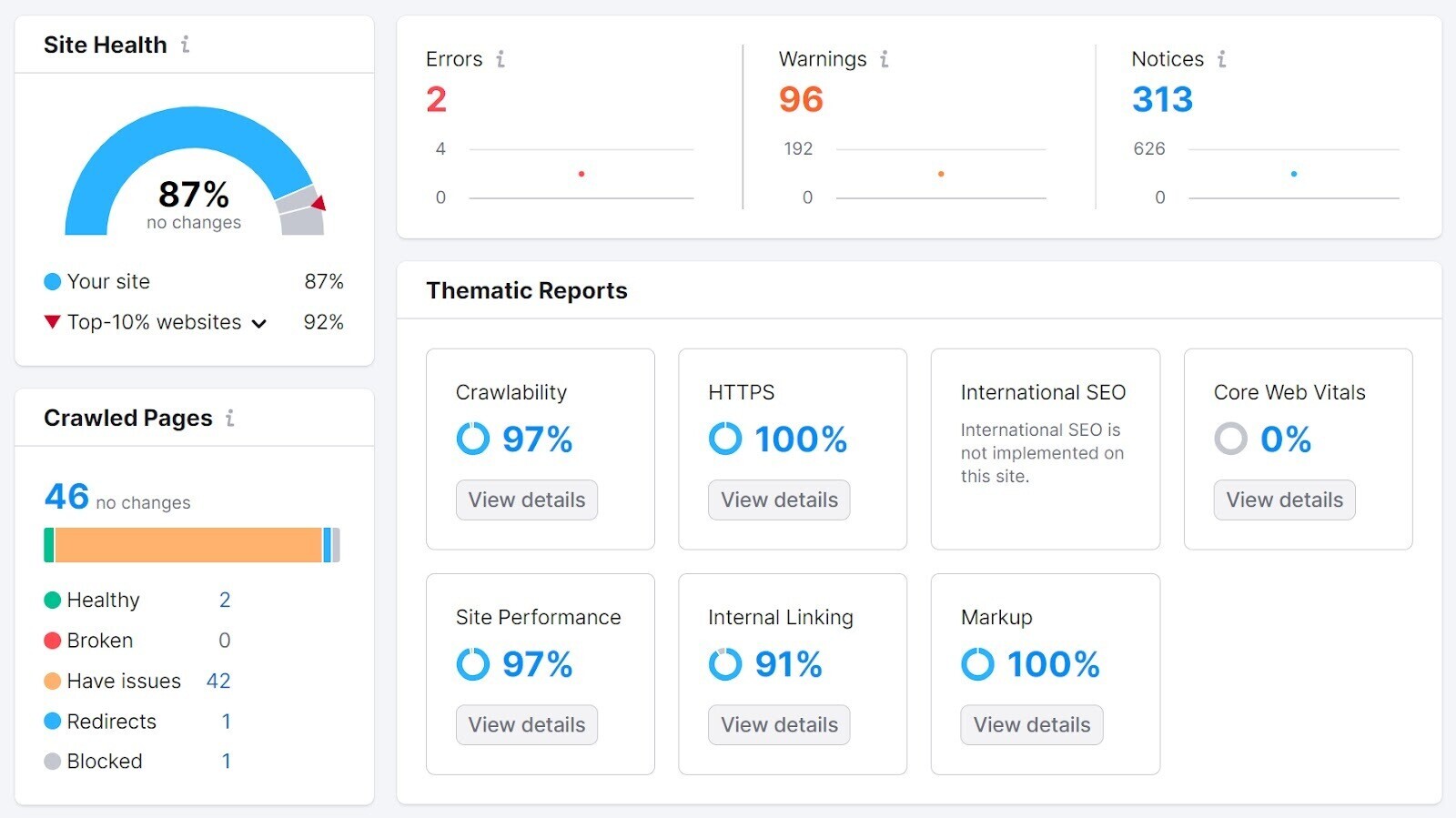a detailed overview of your site's health in Site Audit tool