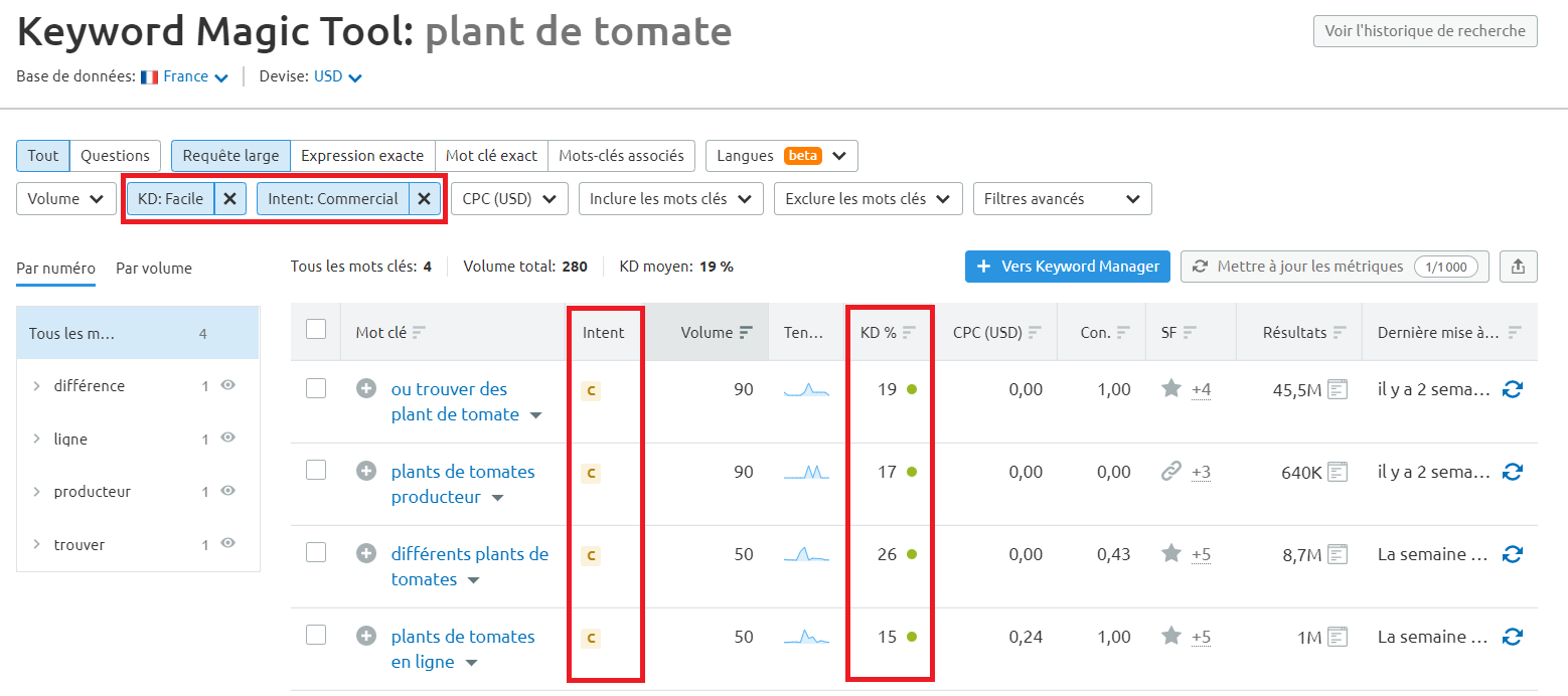 Semrush Keyword Magic Tool commercial facile