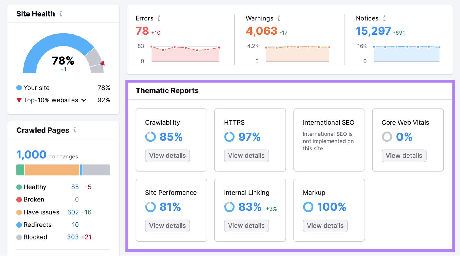 "Thematische Berichte" in der "Übersicht" Dashboard des Site Audit