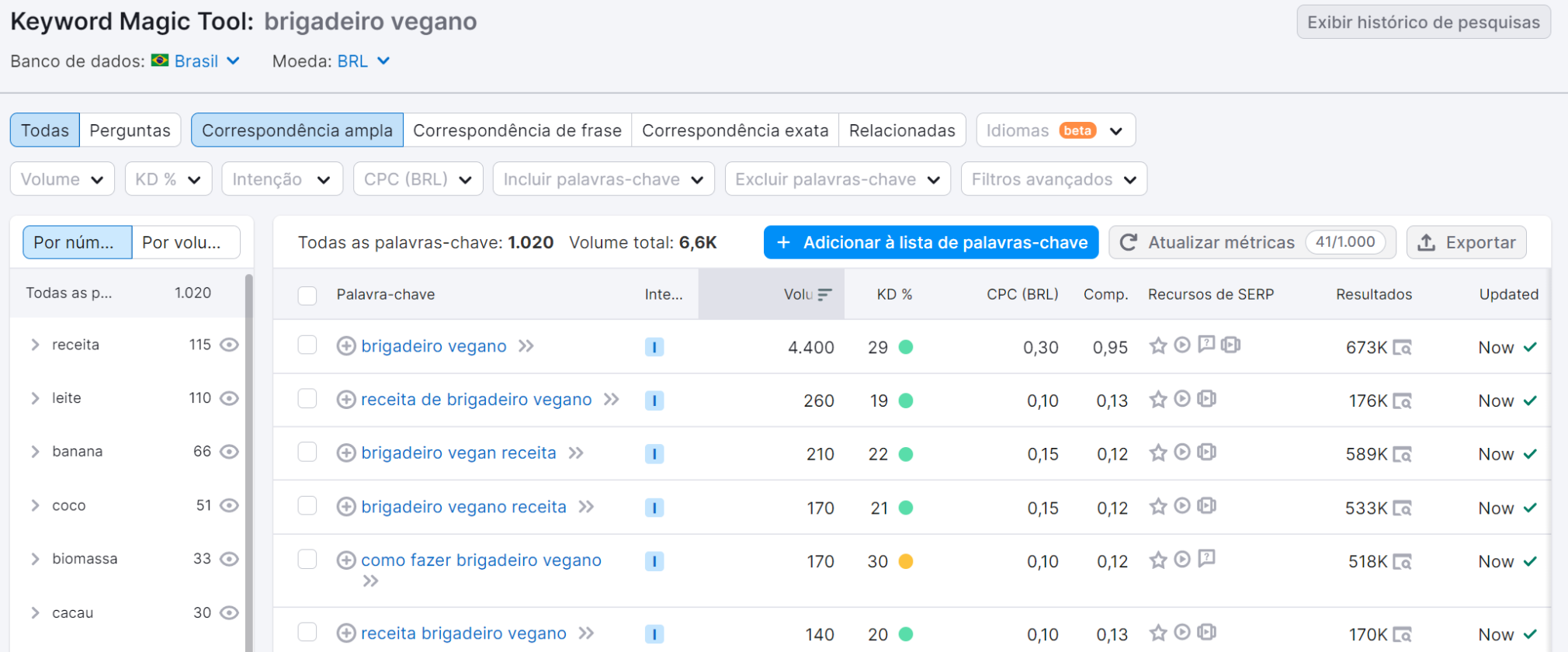 usando a ferramenta keyword magic tool